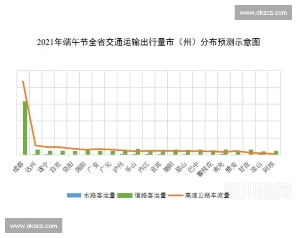 夺冠后 12 小时返程!卡斯利:球员需要休息,假期比庆祝更重要